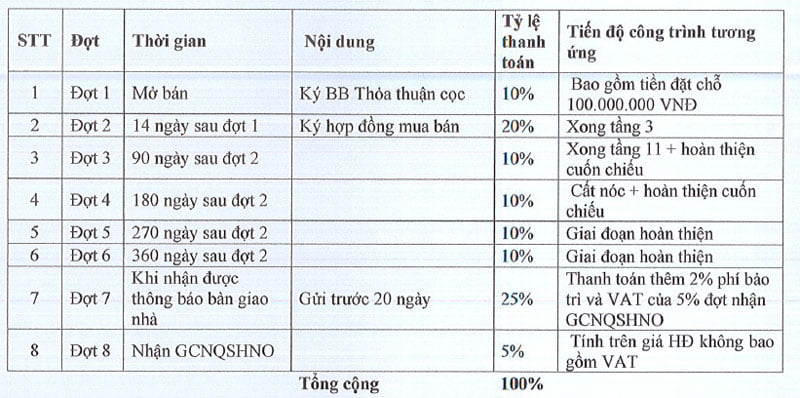 Chính sách bán hàng dự án căn hộ 2735 đường Phạm Thế Hiển quận 8.